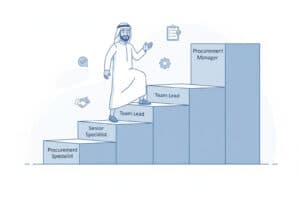 Transition from Procurement Specialist to Procurement Manager